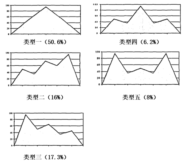 如果突然有人对你断崖式冷落 不要内耗 试试这3个方法插图
