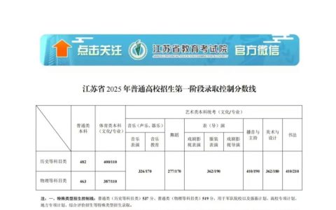 江苏高考录取分数线出炉！成绩即将揭晓