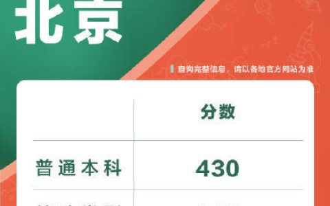 北京：本科线430，特殊类型519