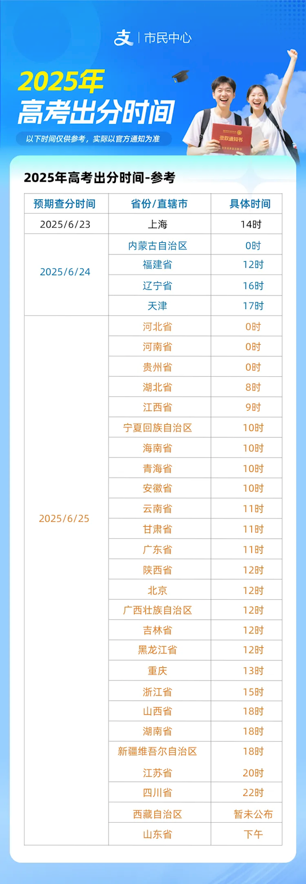 2025年高考成绩即将公布 支付宝一键直达官方查分插图