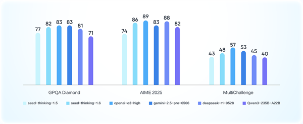 豆包大模型1.6发布：全球第一梯队！可生成1080p高品质视频插图