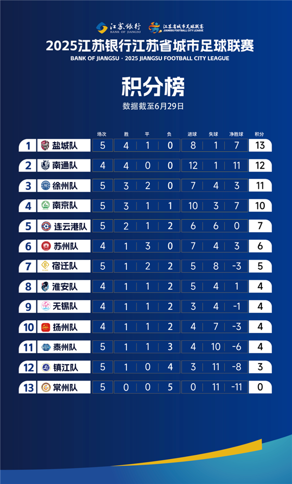 淘宝闪购宣布冠名苏超常州队：我们都送得多 一起把失去的笔画拿回来插图2