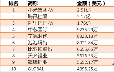 韩国股民狂买中国股票，名单来了插图6