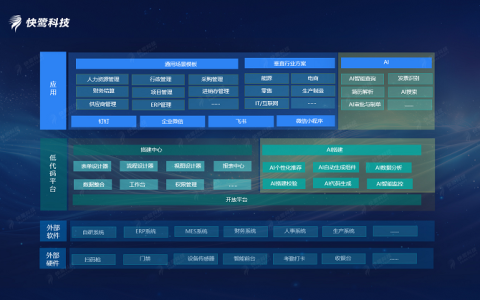 企业数字化升级的路径选择：快鹭云助力低成本快速升级