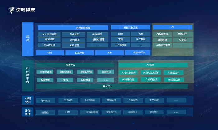 企业数字化升级的路径选择：快鹭云助力低成本快速升级插图