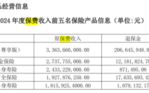 长城人寿被8毛一股折价抛售 接盘者出现！清仓大甩卖要开始了吗？