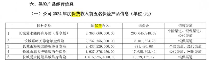 长城人寿被8毛一股折价抛售 接盘者出现！清仓大甩卖要开始了吗？插图
