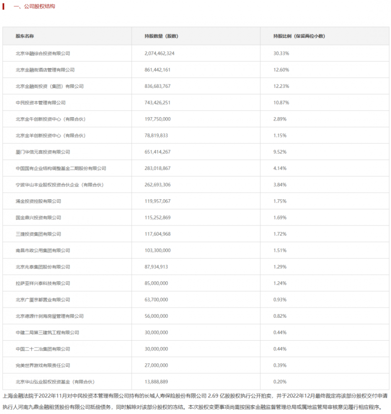 长城人寿被8毛一股折价抛售 接盘者出现！清仓大甩卖要开始了吗？插图2