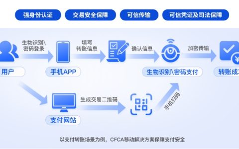 CFCA移动安全产品荣获“鸿蒙SDK生态繁荣伙伴支持计划”活跃激励