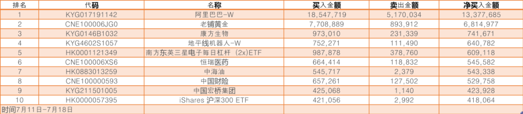 韩国股民狂买中国股票，名单来了插图4