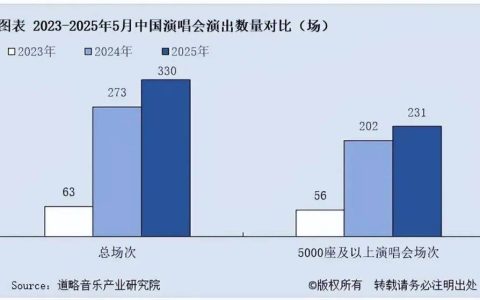 暑期音乐节、演唱会扎堆 龙角散成必备“润嗓神器”