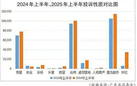 消委会公布投诉热点！涉及老人培训、宠物强制绑定消费等