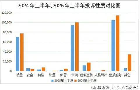 消委会公布投诉热点！涉及老人培训、宠物强制绑定消费等插图