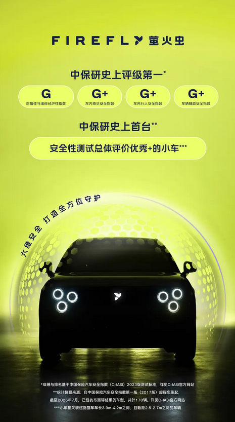 小车碰撞评级第一！蔚来firefly萤火虫获中保研全优评价