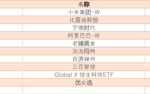 韩国股民狂买中国股票，名单来了