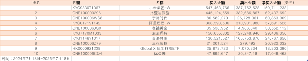 韩国股民狂买中国股票，名单来了插图