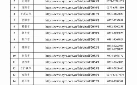 河南计划组织企业招用1万名左右大学毕业生就业