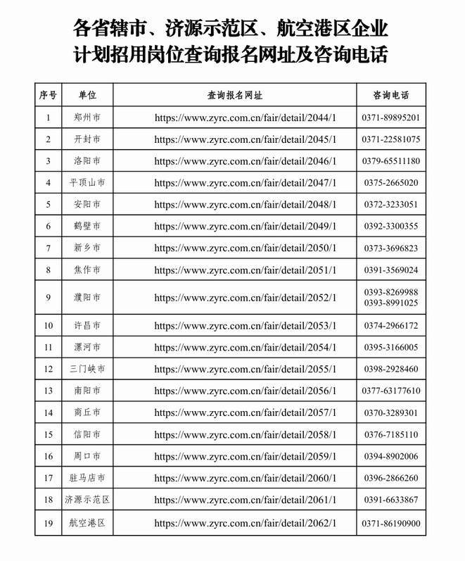 河南计划组织企业招用1万名左右大学毕业生就业插图