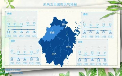 10级雷暴大风！全面影响浙江！台风+1+1+1……