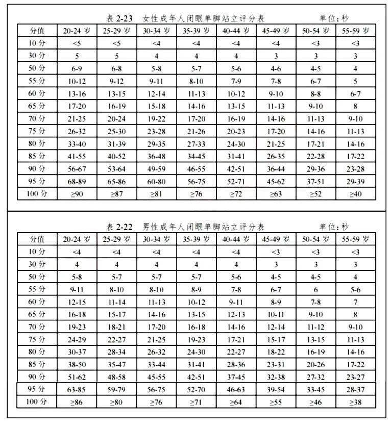 能做到这3个动作的人，不仅身体强壮，更有长寿潜力！你能做到几个？插图4
