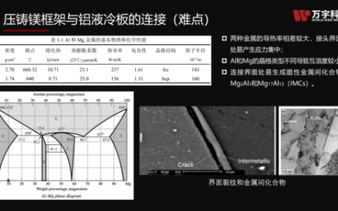 万宇科技参展第四届中国国际轻量化产业大会