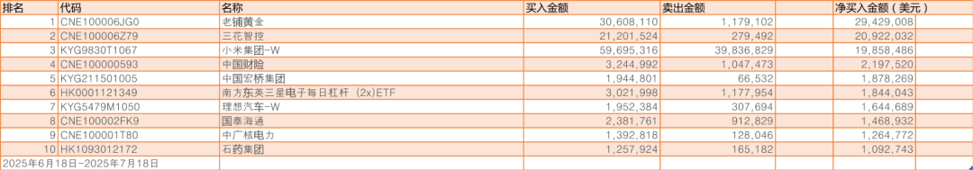 韩国股民狂买中国股票，名单来了插图2