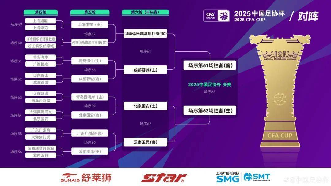 足协杯半决赛对阵出炉！插图