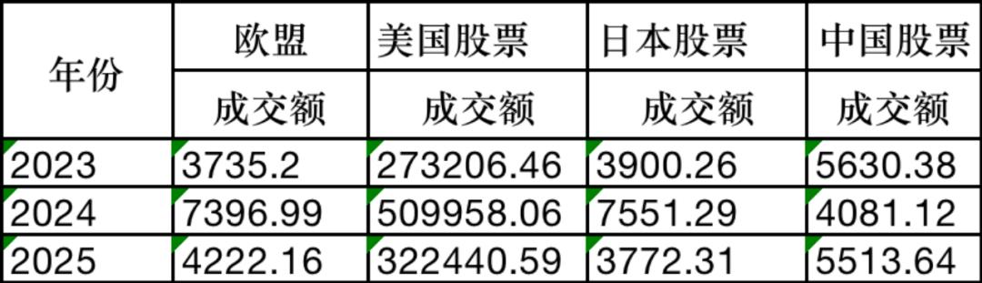 韩国股民狂买中国股票，名单来了插图8