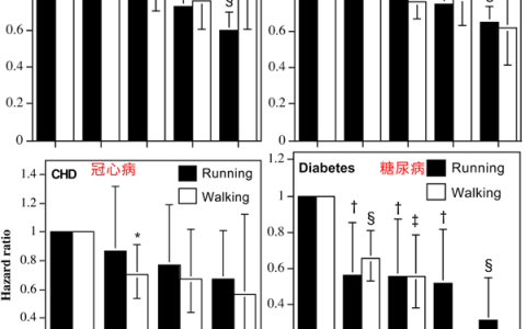 走路和跑步哪个更延寿对血管更好 答案令人意外