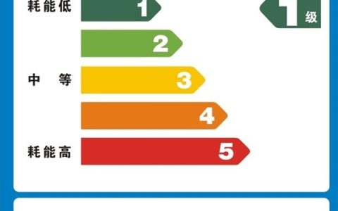 一晚上省2.88元！到底该不该升级自己家的老空调