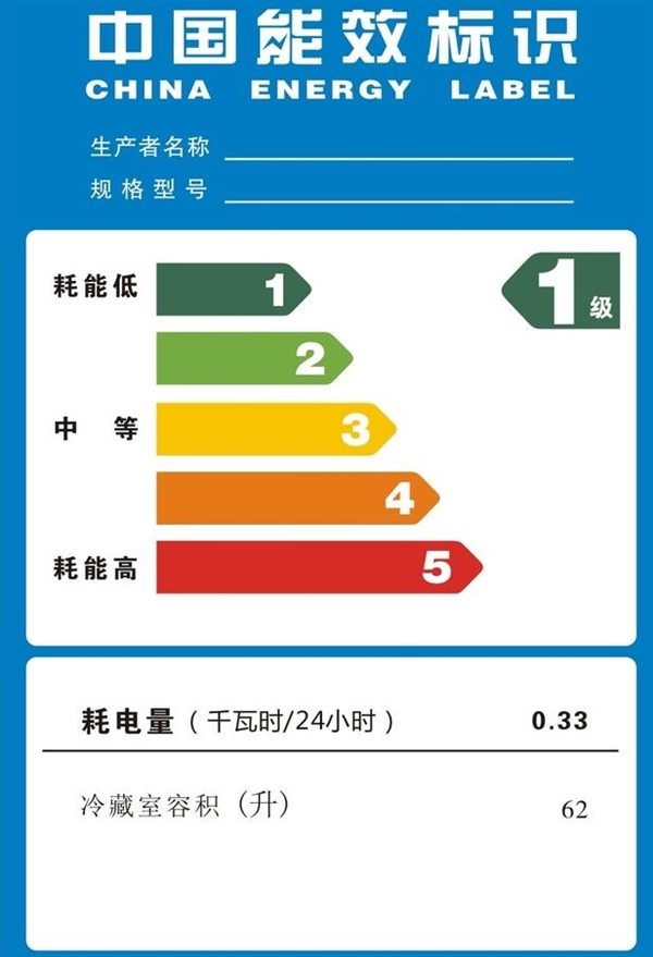 一晚上省2.88元！到底该不该升级自己家的老空调插图