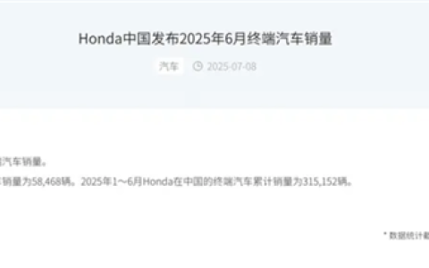 在华销量面临挑战！本田今年累计销量315152辆下滑24.2%