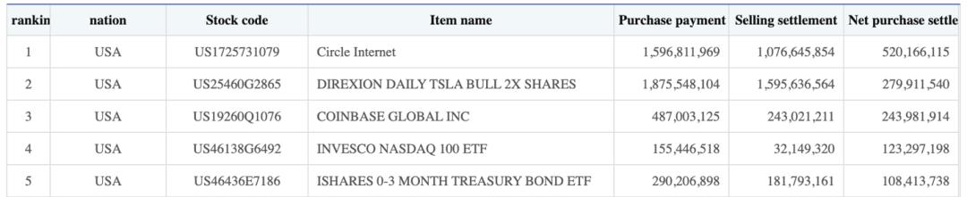 韩国股民狂买中国股票，名单来了插图10
