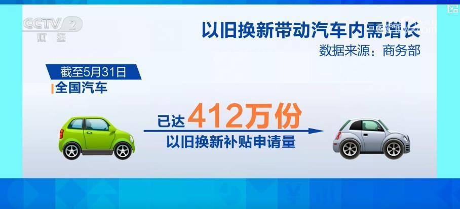 促消费政策发力显效 上半年我国汽车产销量均超1500万辆插图