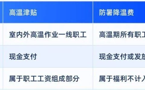 本月起，你的工资或将多一笔钱