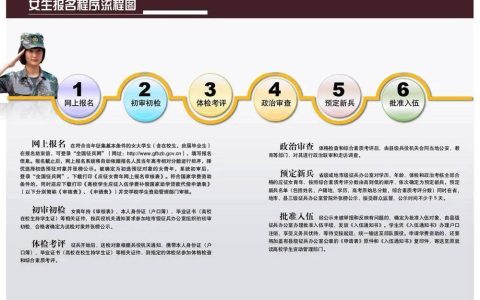 7月1日起，女兵应征报名！