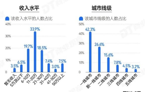 “3成人存款超过50万元”引热议 网友：给大城市年轻人拖后腿了插图2