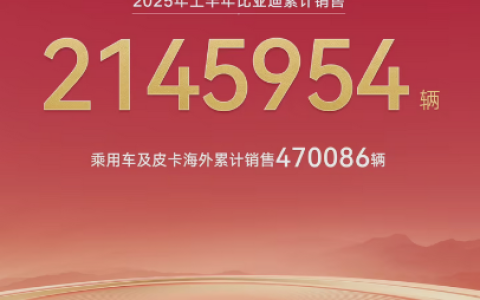 全球第一！比亚迪2025年上半年累计销售2145954台