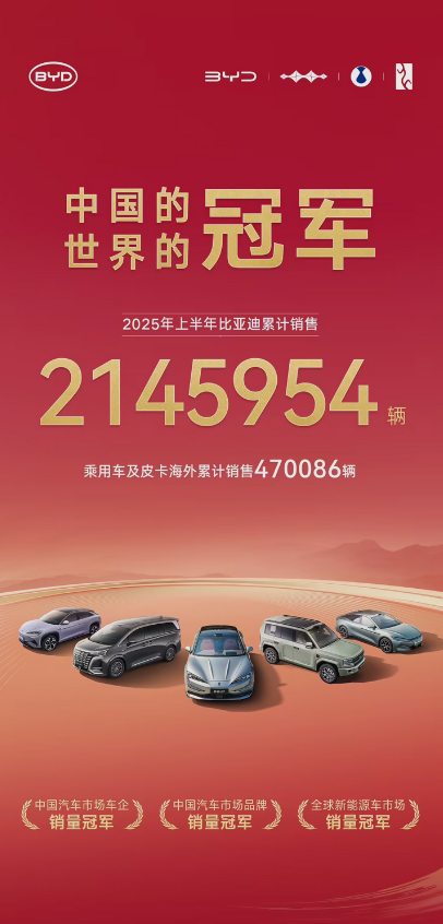 全球第一！比亚迪2025年上半年累计销售2145954台插图