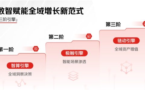 京准通线下广告「三阶引擎」：数智赋能全域增长新范式