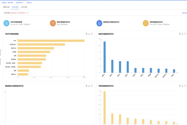 天河科技CIO黄鹤泉：从智能工厂到数智协同的全链数智化实践插图12