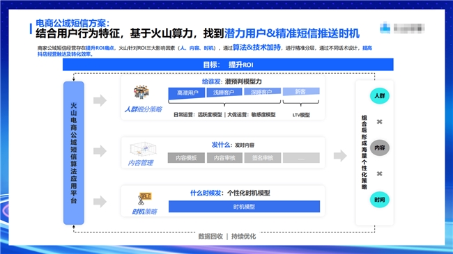 抖音电商商家必看！慧博科技 x 火山引擎解锁“抖音公域短信新玩法”，5 大场景搞定拓新转化，预算省 80%！插图2