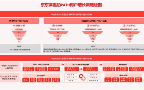 京东发布《2025年常温奶行业白皮书》 以PATH用户增长策略破局行业增长瓶颈