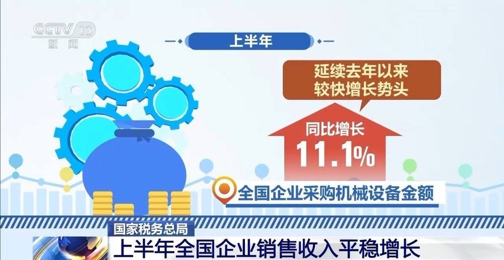 “两新”政策成效明显 上半年全国企业销售收入平稳增长插图