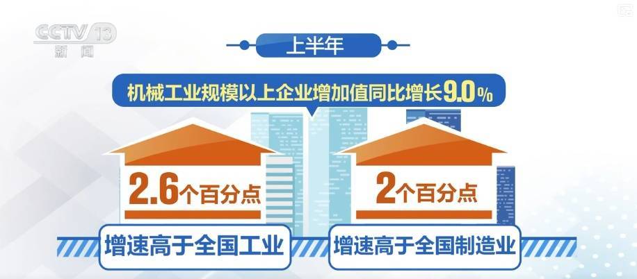 多领域上半年“成绩单”出炉，活力澎湃！利好积聚经济“跃动”内生动力强劲插图2