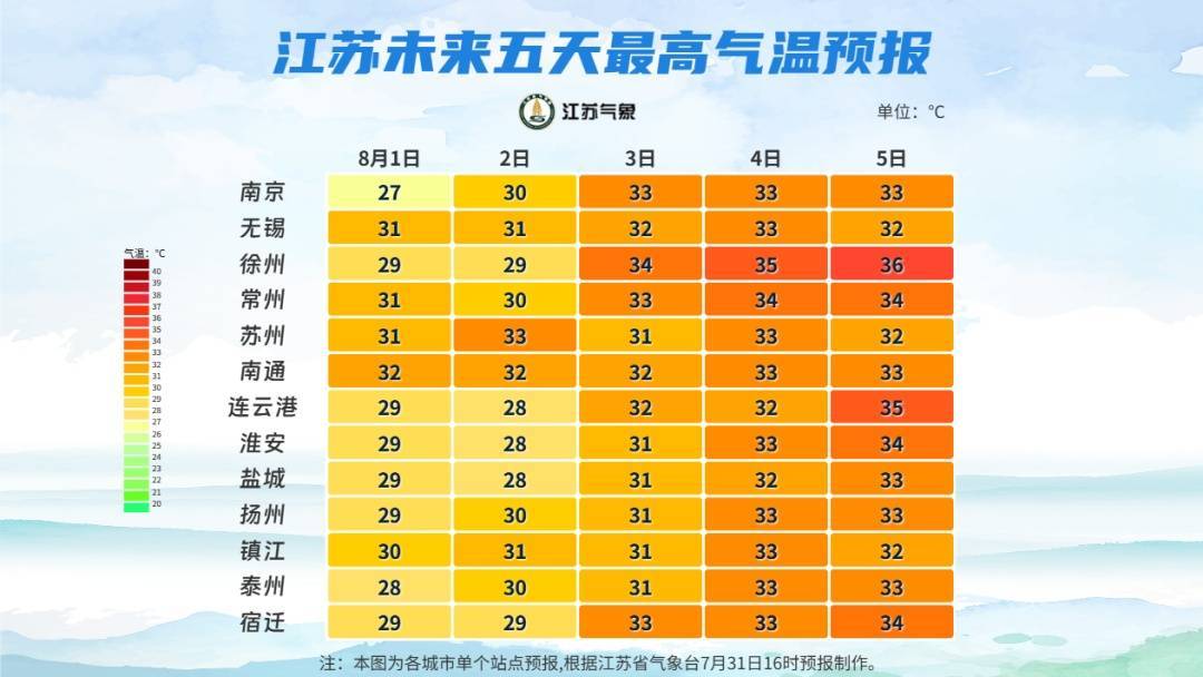 暴雨、大暴雨！继续影响江苏插图6