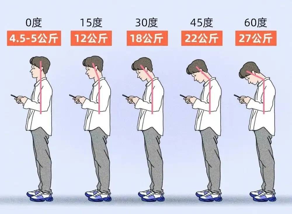 19岁小伙突然瘫痪！医生：这个常见动作害了很多人插图2