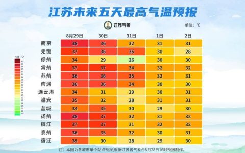 江苏降温有消息了！