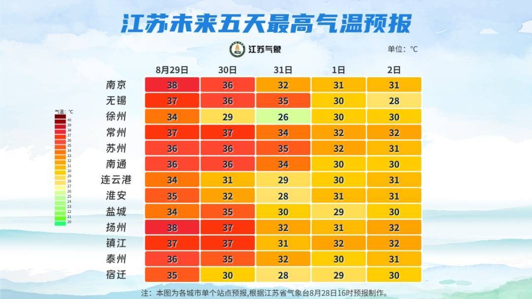 江苏降温有消息了！插图