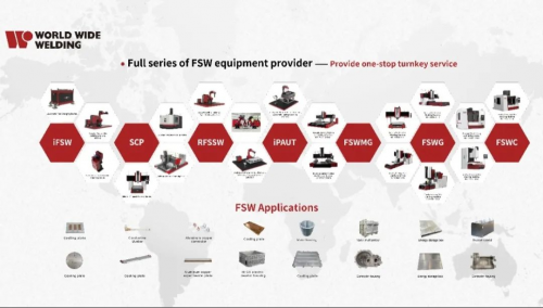 万宇科技与阿联酋皇家独角龙携手开拓西班牙及欧洲智能制造市场插图3 万宇科技与阿联酋皇家独角龙携手开拓西班牙及欧洲智能制造市场插图3